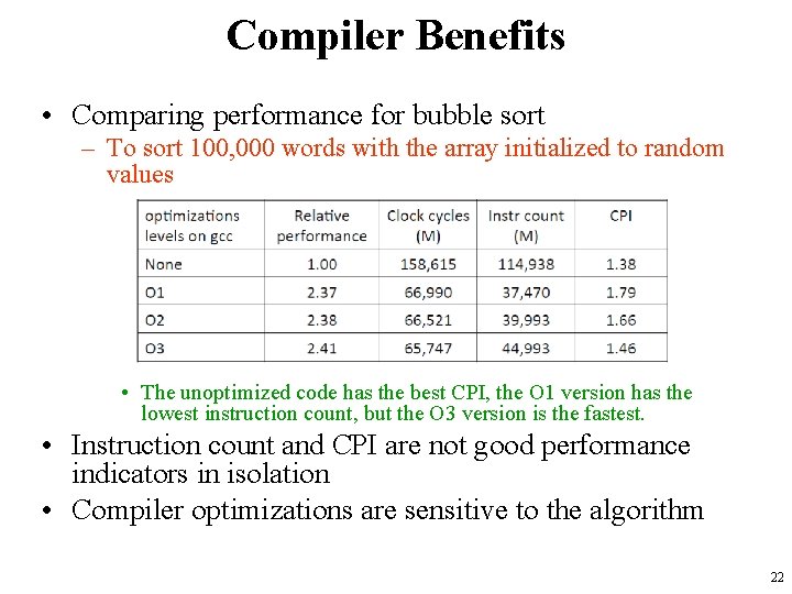 Compiler Benefits • Comparing performance for bubble sort – To sort 100, 000 words