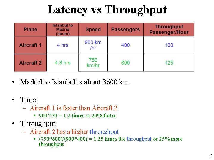 Latency vs Throughput • Madrid to Istanbul is about 3600 km • Time: –