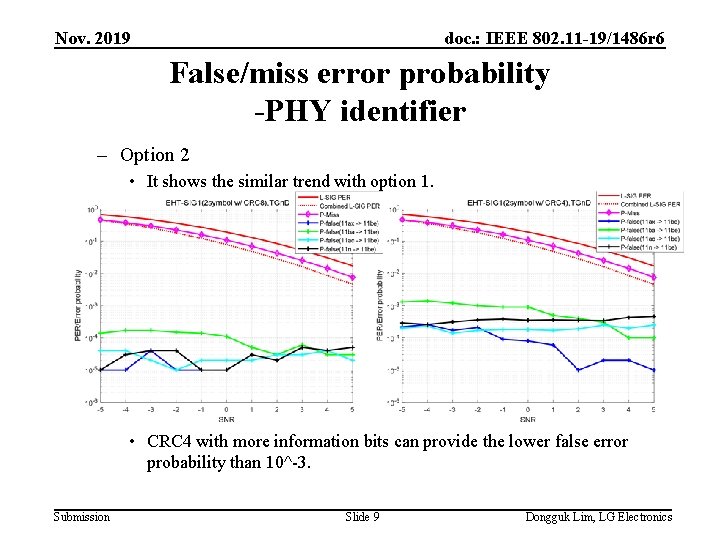 Nov. 2019 doc. : IEEE 802. 11 -19/1486 r 6 False/miss error probability -PHY
