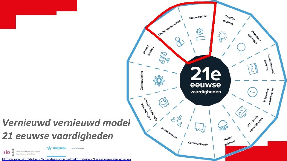 Vernieuwd vernieuwd model 21 eeuwse vaardigheden https: //www. studytube. nl/blog/klaar-voor-de-toekomst-met-21 e-eeuwse-vaardigheden 