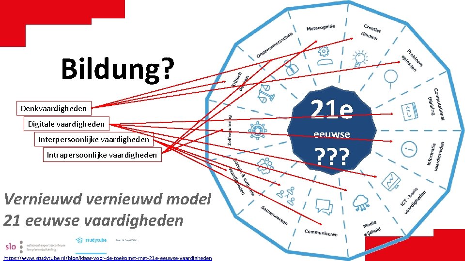 Bildung? Denkvaardigheden Digitale vaardigheden Interpersoonlijke vaardigheden Intrapersoonlijke vaardigheden Vernieuwd vernieuwd model 21 eeuwse vaardigheden