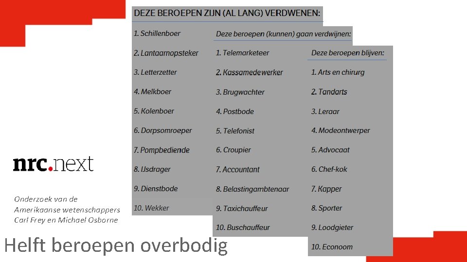 Onderzoek van de Amerikaanse wetenschappers Carl Frey en Michael Osborne Helft beroepen overbodig 