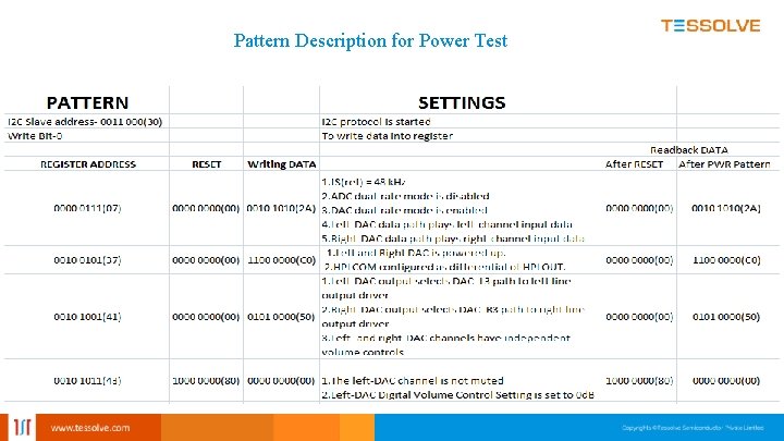 Pattern Description for Power Test 