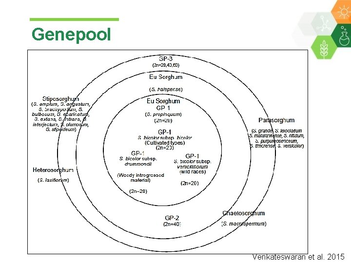 Genepool Venkateswaran et al. 2015 