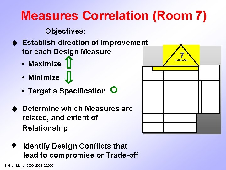 Measures Correlation (Room 7) Objectives: u Establish direction of improvement for each Design Measure Measures Correlation (Room 7) Objectives: u Establish direction of improvement for each Design Measure