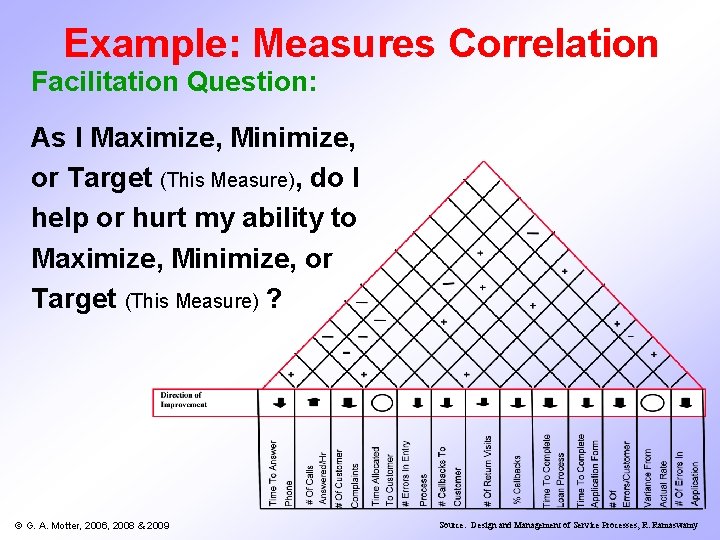 Example: Measures Correlation Facilitation Question: As I Maximize, Minimize, or Target (This Measure), do Example: Measures Correlation Facilitation Question: As I Maximize, Minimize, or Target (This Measure), do