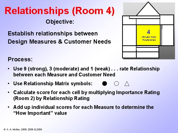 Relationships (Room 4) Objective: Establish relationships between Design Measures & Customer Needs 4 (Whatvs. Relationships (Room 4) Objective: Establish relationships between Design Measures & Customer Needs 4 (Whatvs.