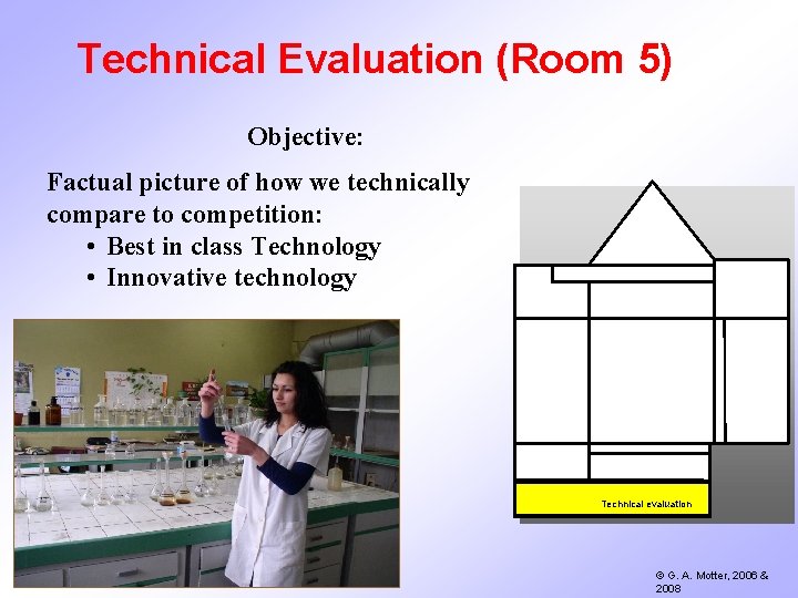 Technical Evaluation (Room 5) Objective: Factual picture of how we technically compare to competition: Technical Evaluation (Room 5) Objective: Factual picture of how we technically compare to competition: