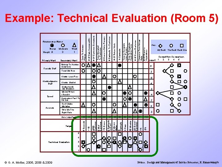 Variance From Actual Rate # Of Errors In Application # Of Errors/Customer Time to Variance From Actual Rate # Of Errors In Application # Of Errors/Customer Time to