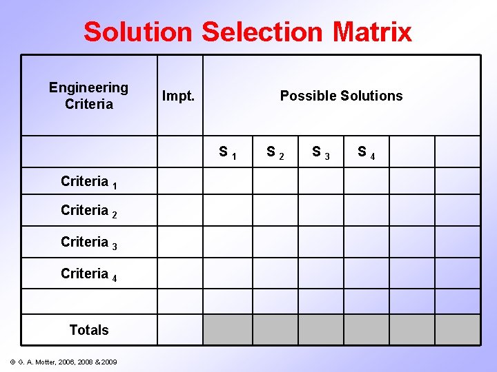 Solution Selection Matrix Engineering Criteria Impt. Possible Solutions S 1 Criteria 2 Criteria 3 Solution Selection Matrix Engineering Criteria Impt. Possible Solutions S 1 Criteria 2 Criteria 3