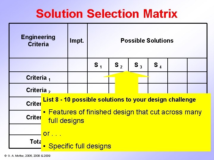 Solution Selection Matrix Engineering Criteria Impt. Possible Solutions S 1 S 2 S 3 Solution Selection Matrix Engineering Criteria Impt. Possible Solutions S 1 S 2 S 3
