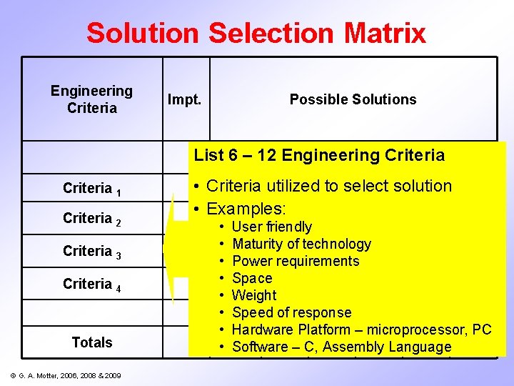 Solution Selection Matrix Engineering Criteria Impt. Possible Solutions List S 6 1– 12 SEngineering Solution Selection Matrix Engineering Criteria Impt. Possible Solutions List S 6 1– 12 SEngineering