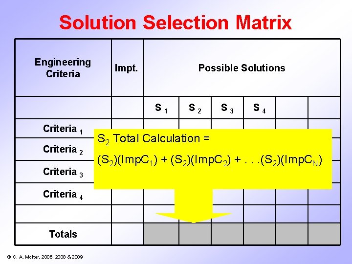 Solution Selection Matrix Engineering Criteria Impt. Possible Solutions S 1 Criteria 2 Criteria 3 Solution Selection Matrix Engineering Criteria Impt. Possible Solutions S 1 Criteria 2 Criteria 3