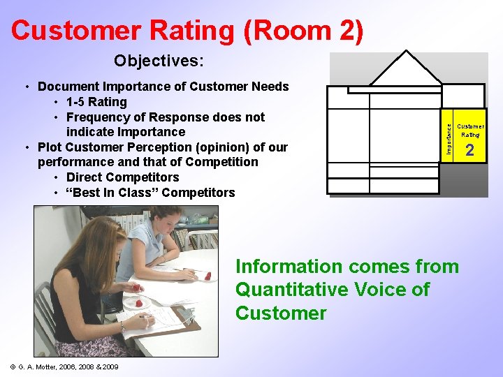 Customer Rating (Room 2) • Document Importance of Customer Needs • 1 -5 Rating Customer Rating (Room 2) • Document Importance of Customer Needs • 1 -5 Rating