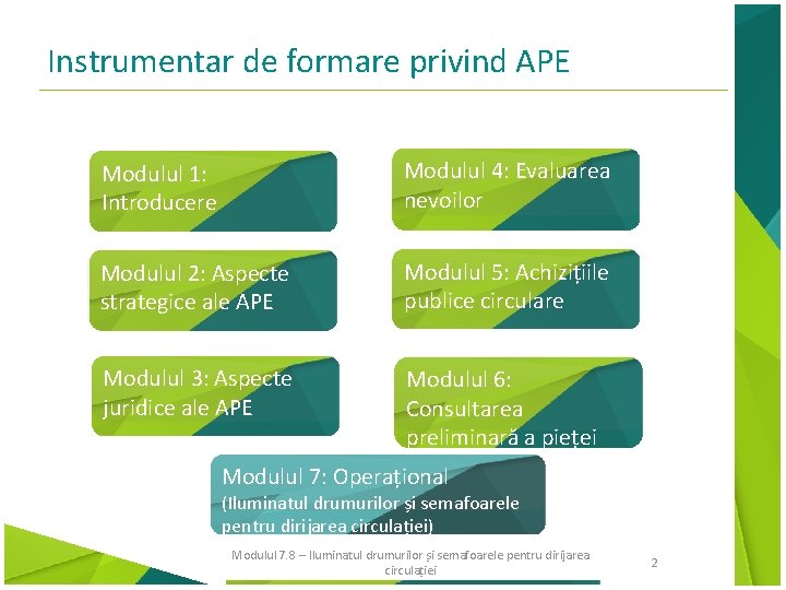 Instrumentar de formare privind APE Modulul 1: Introducere Modulul 4: Evaluarea nevoilor Modulul 2: