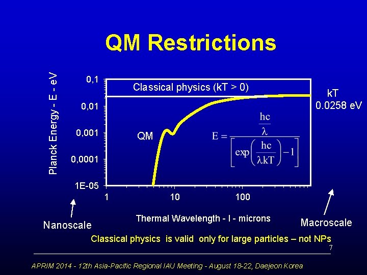 Planck Energy - E - e. V QM Restrictions 0, 1 Classical physics (k.