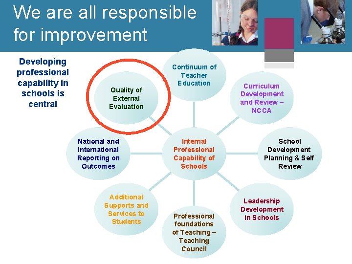 We are all responsible for improvement Developing professional capability in schools is central Quality