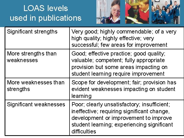 LOAS levels used in publications Significant strengths Very good; highly commendable; of a very