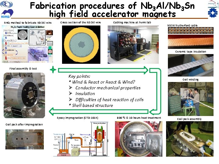 Fabrication procedures of Nb 3 Al/Nb 3 Sn high field accelerator magnets RHQ method