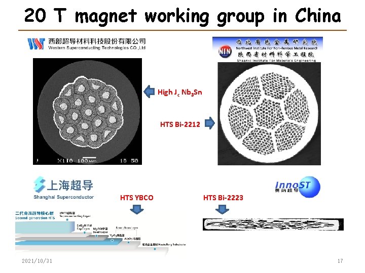 20 T magnet working group in China High Jc Nb 3 Sn HTS Bi-2212