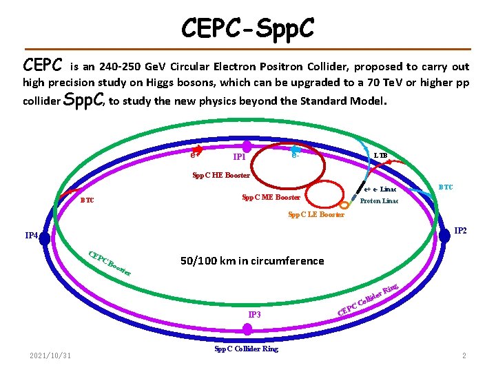 CEPC-Spp. C CEPC is an 240 -250 Ge. V Circular Electron Positron Collider, proposed