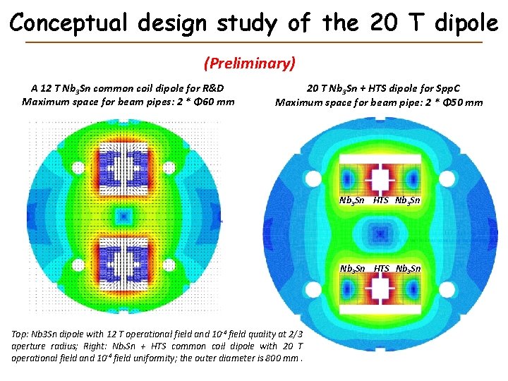 Conceptual design study of the 20 T dipole (Preliminary) A 12 T Nb 3