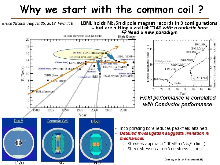 Why we start with the common coil ? Bruce Strauss, August 26, 2013, Fermilab