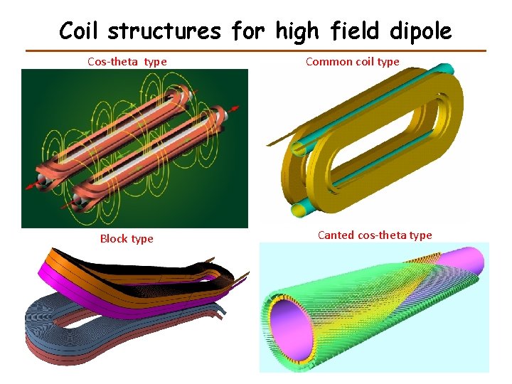 Coil structures for high field dipole Cos-theta type Block type 2021/10/31 Common coil type