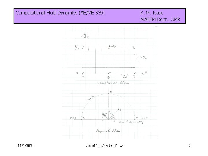 Computational Fluid Dynamics (AE/ME 339) 11/1/2021 topic 15_cylinder_flow K. M. Isaac MAEEM Dept. ,