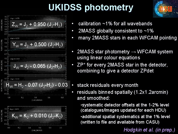 UKIDSS photometry ZW = J 2 + 0. 950 (J 2 -H 2) •
