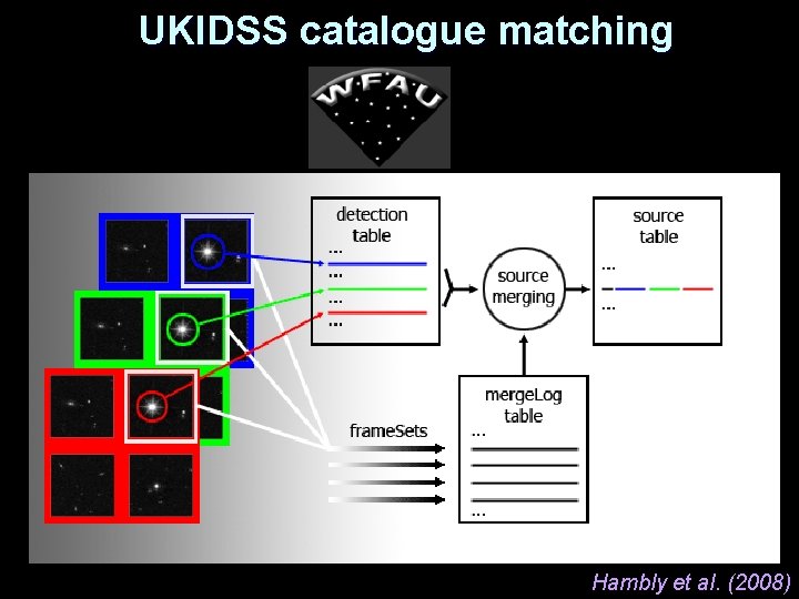 UKIDSS catalogue matching Hambly et al. (2008) 