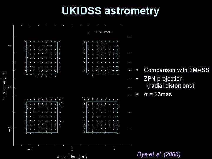 UKIDSS astrometry • Comparison with 2 MASS • ZPN projection (radial distortions) • σ