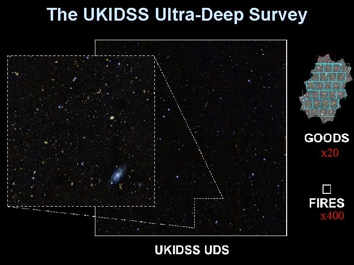 The UKIDSS Ultra-Deep Survey x 20 x 400 
