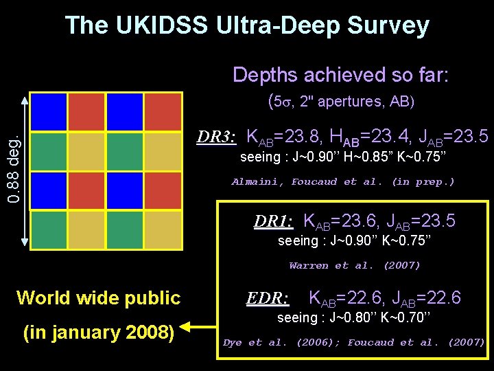 The UKIDSS Ultra-Deep Survey Depths achieved so far: (5 , 2" apertures, AB) 0.