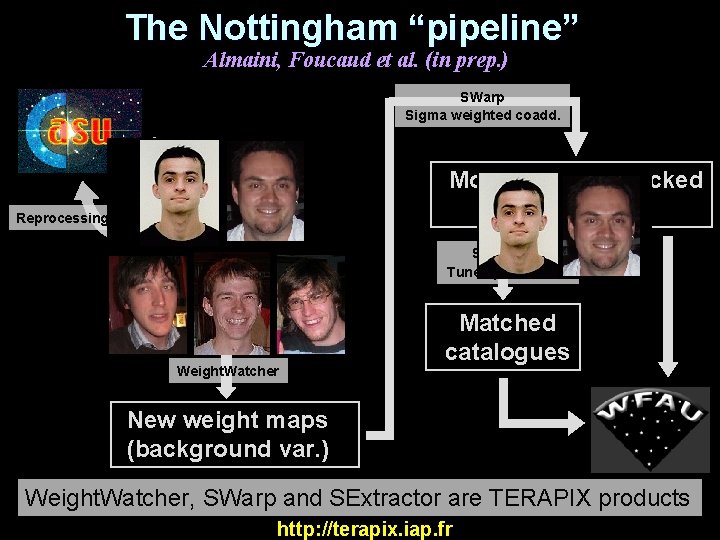 The Nottingham “pipeline” Almaini, Foucaud et al. (in prep. ) SWarp Sigma weighted coadd.
