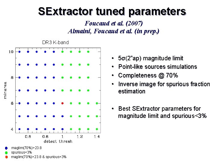 SExtractor tuned parameters Foucaud et al. (2007) Almaini, Foucaud et al. (in prep. )