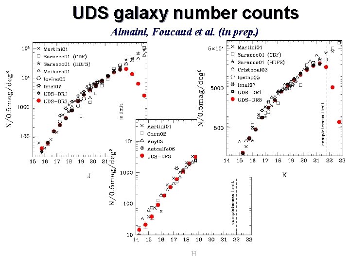 UDS galaxy number counts Almaini, Foucaud et al. (in prep. ) 