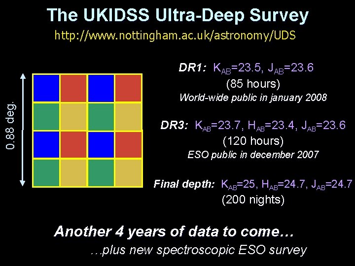 The UKIDSS Ultra-Deep Survey http: //www. nottingham. ac. uk/astronomy/UDS 0. 88 deg. DR 1: