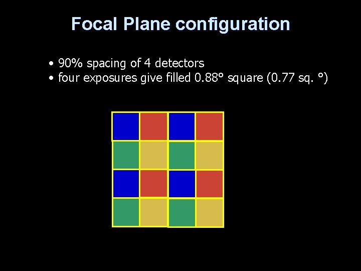 Focal Plane configuration • 90% spacing of 4 detectors • four exposures give filled
