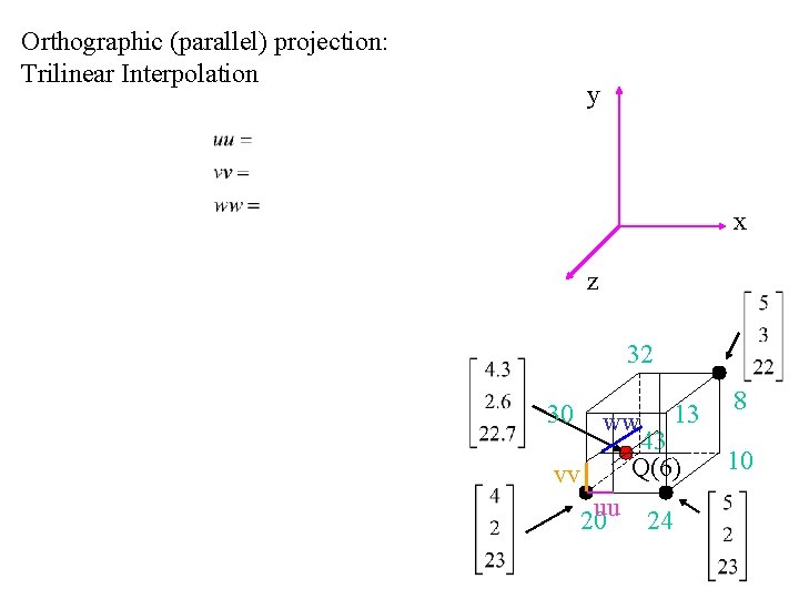 Orthographic (parallel) projection: Trilinear Interpolation y x z 32 30 13 ww 43 Q(6)