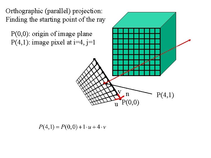 Orthographic (parallel) projection: Finding the starting point of the ray P(0, 0): origin of