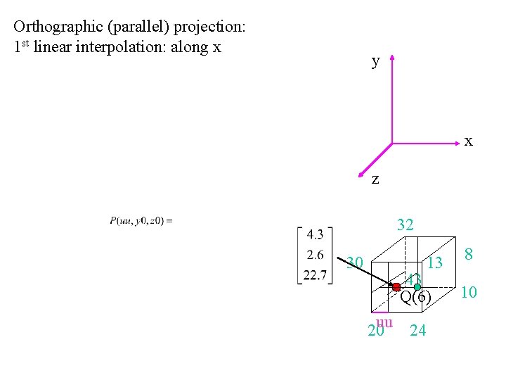 Orthographic (parallel) projection: 1 st linear interpolation: along x y x z 32 30