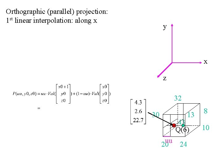 Orthographic (parallel) projection: 1 st linear interpolation: along x y x z 32 30