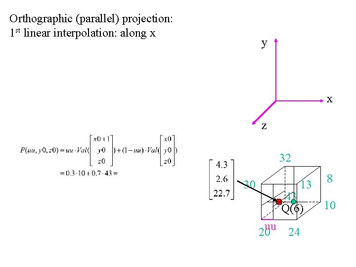 Orthographic (parallel) projection: 1 st linear interpolation: along x y x z 32 30