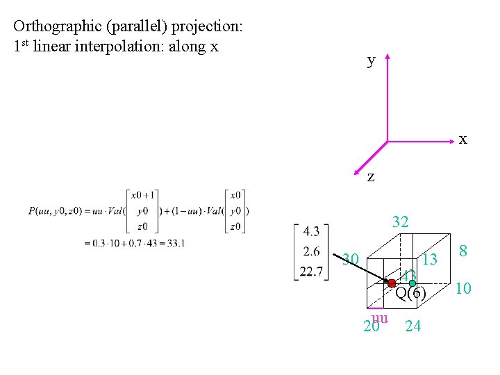Orthographic (parallel) projection: 1 st linear interpolation: along x y x z 32 30