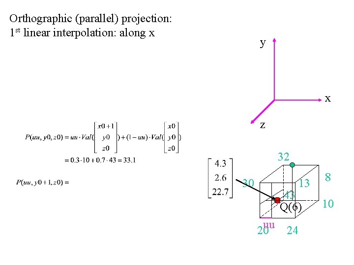 Orthographic (parallel) projection: 1 st linear interpolation: along x y x z 32 30