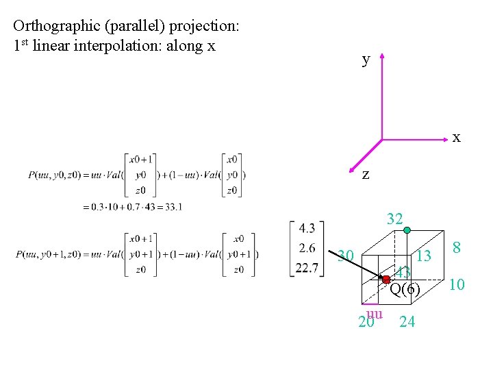 Orthographic (parallel) projection: 1 st linear interpolation: along x y x z 32 30