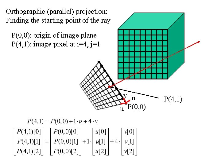 Orthographic (parallel) projection: Finding the starting point of the ray P(0, 0): origin of