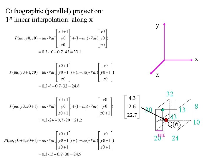 Orthographic (parallel) projection: 1 st linear interpolation: along x y x z 32 30