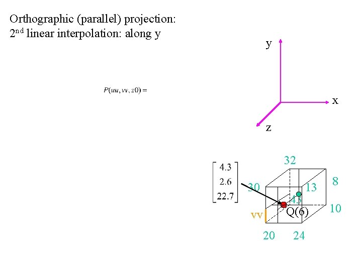 Orthographic (parallel) projection: 2 nd linear interpolation: along y y x z 32 30